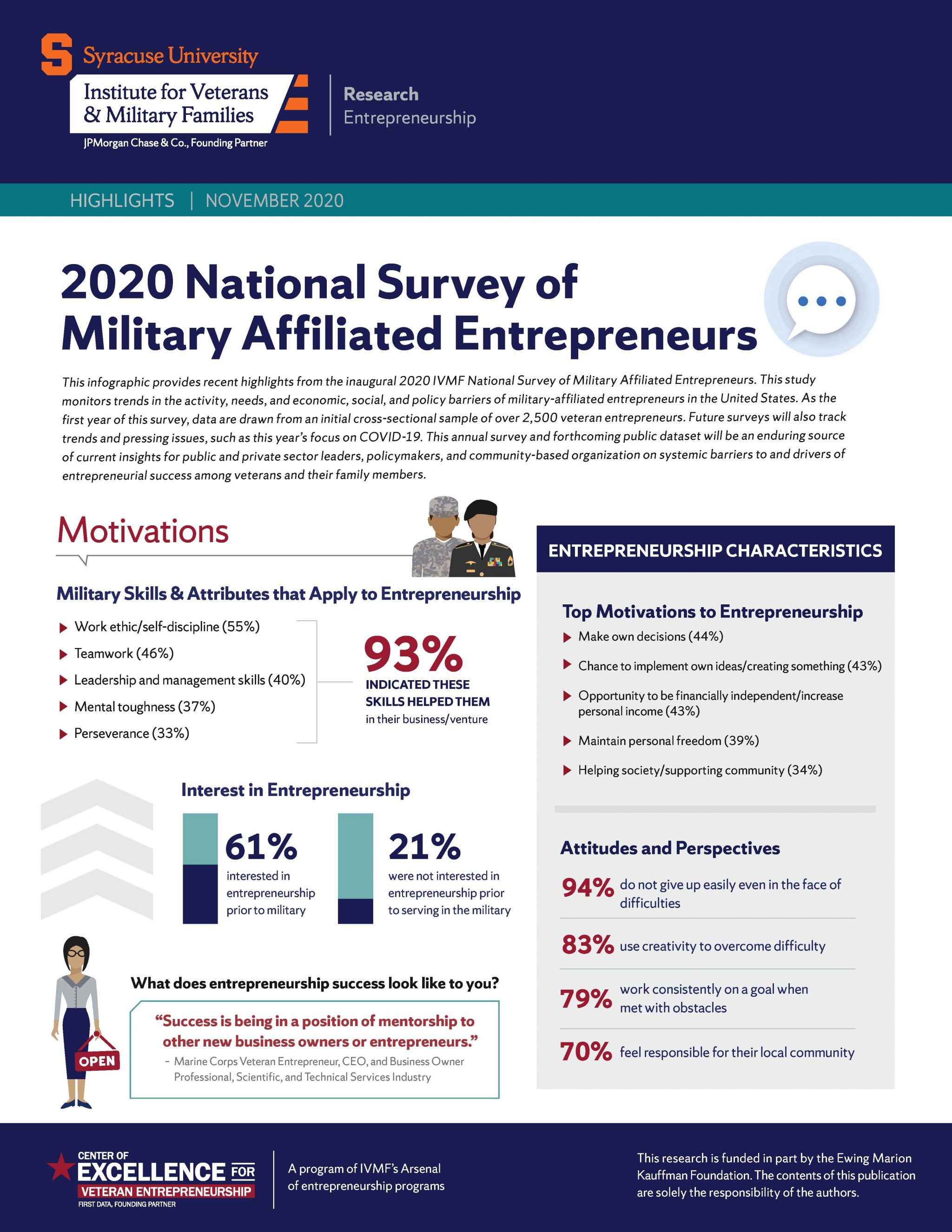 Thumbnail of National Survey of Military-Affiliated Entrepreneurs: 2020 Key Highlights