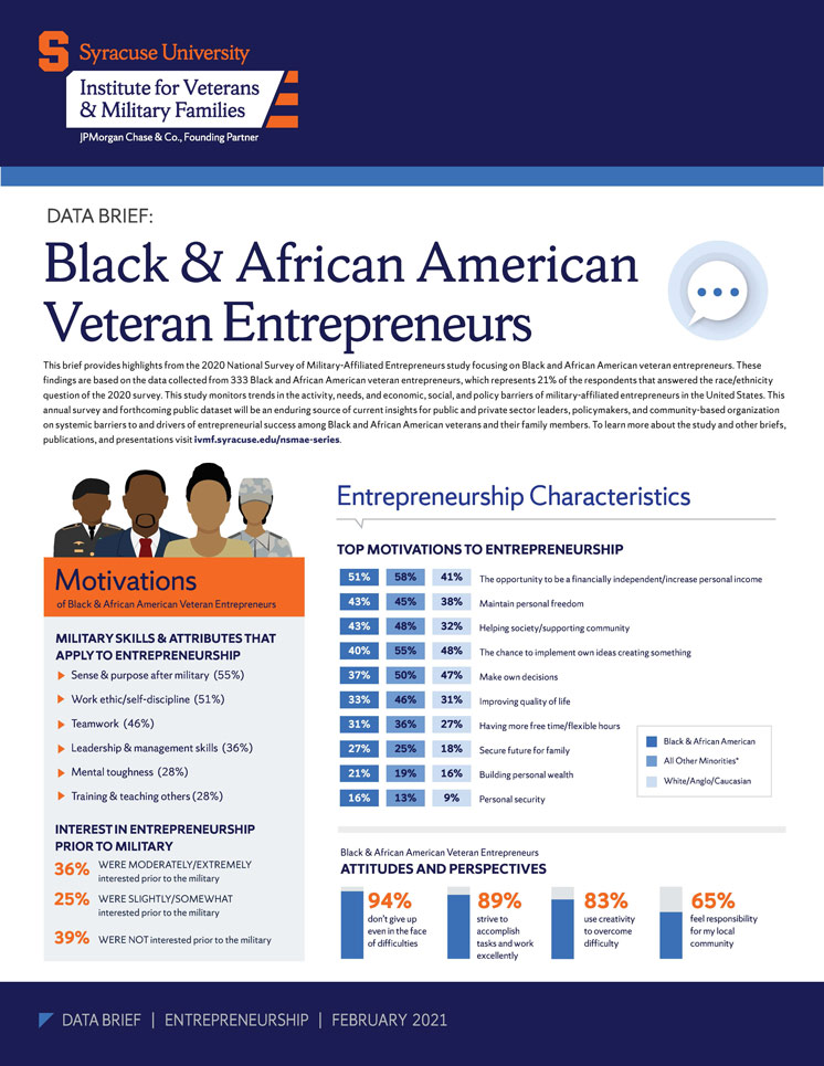 Thumbnail of 2021 Data Brief: Black and African American Veteran Entrepreneurs