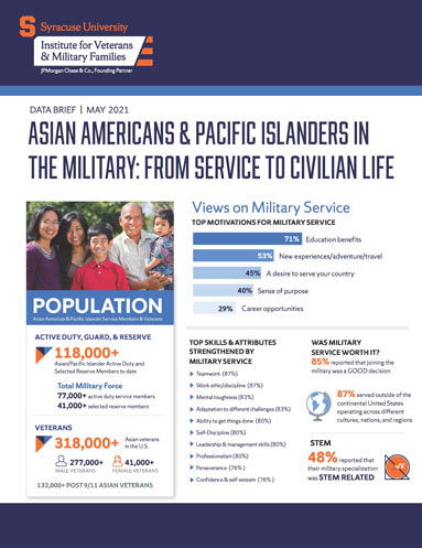 Asian Americans and Pacific Islanders in the Military-cover