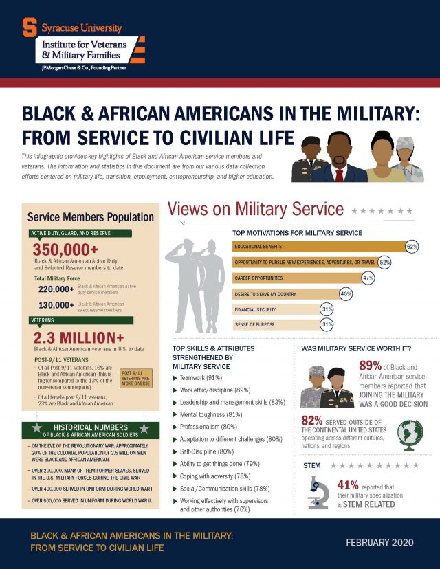 Black and African Americans in The Military cover