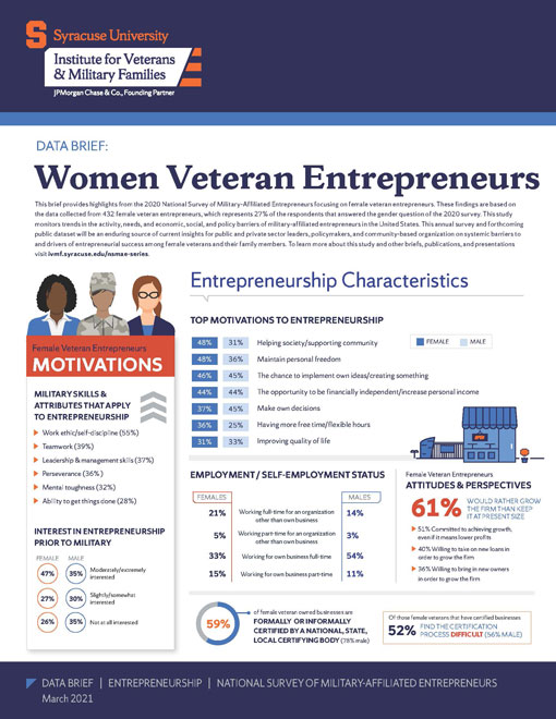Thumbnail for infographic: Women Veteran Entrepreneurs