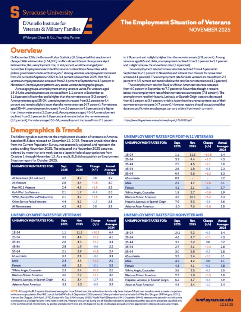 Thumbnail: Employment Situation of Veterans, November 2025