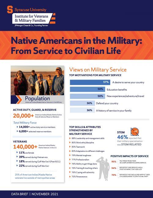 Native Americans in the Military cover