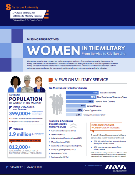 Cover of women in the military 2022