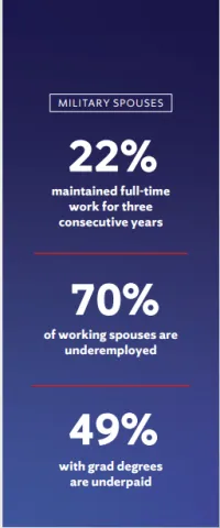 Military Spouses Re-entry Pivot: The Challenge; adjacent text provides details.